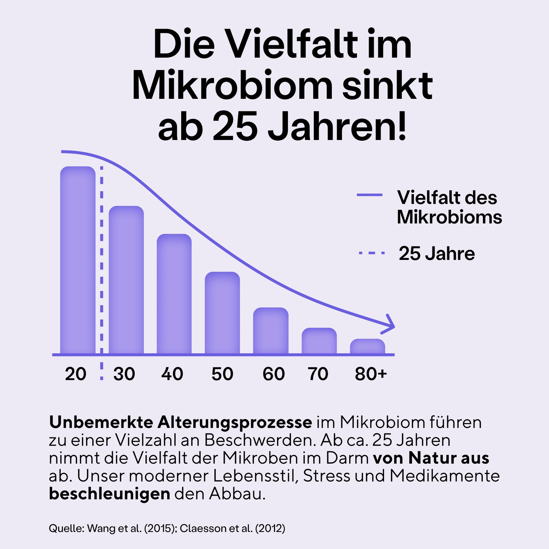 SuperMikroben®- Premium Biotika
