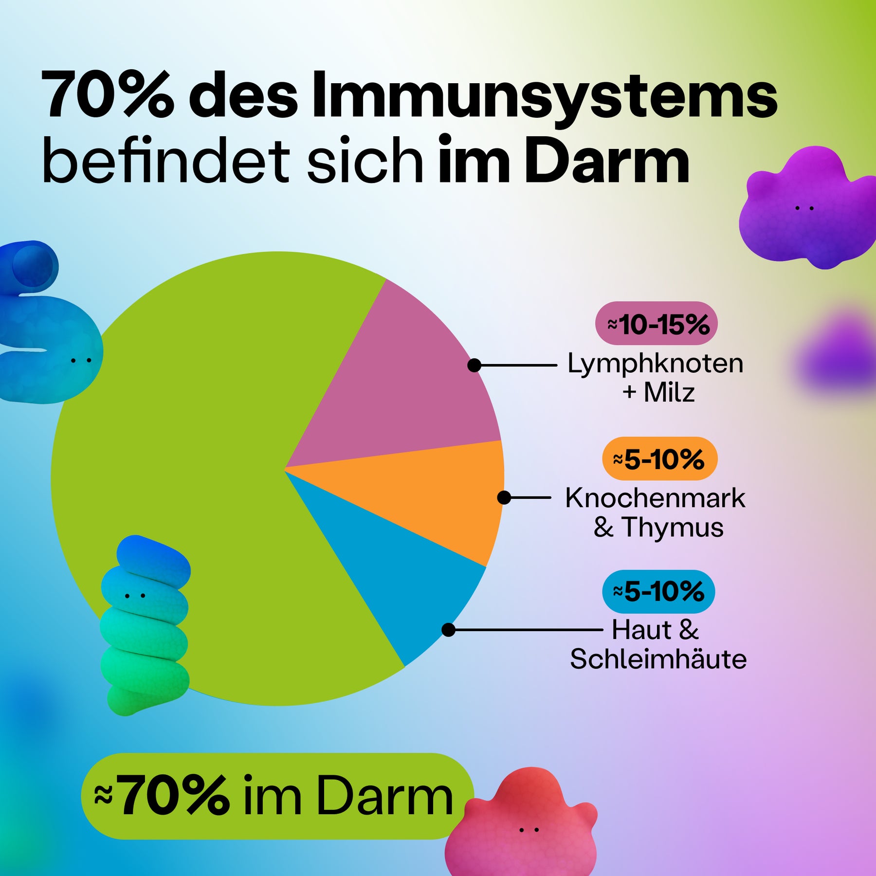 TummyGummies® – Premium Biotika für Kinder