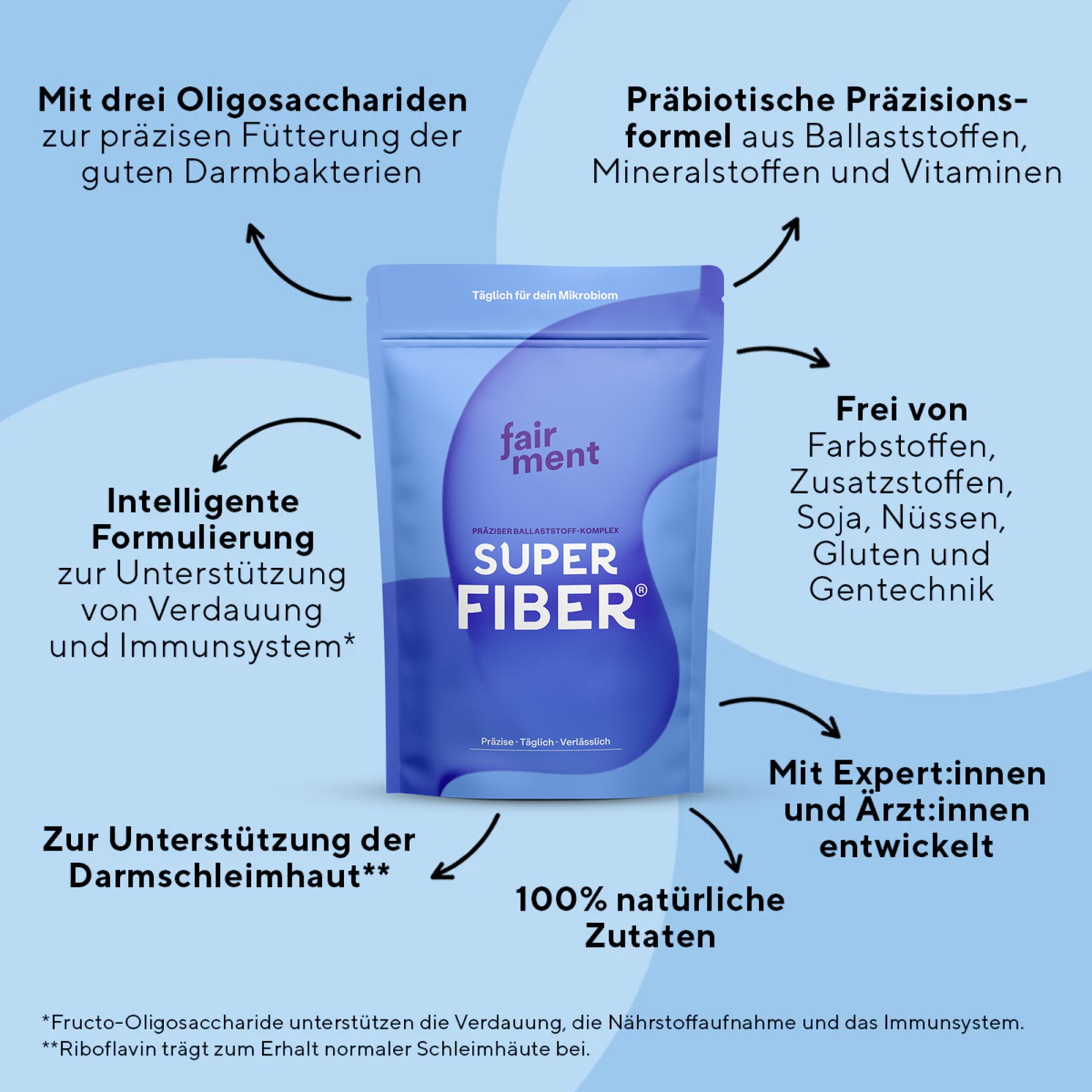SuperFiber® - Premium Ballaststoff-Komplex