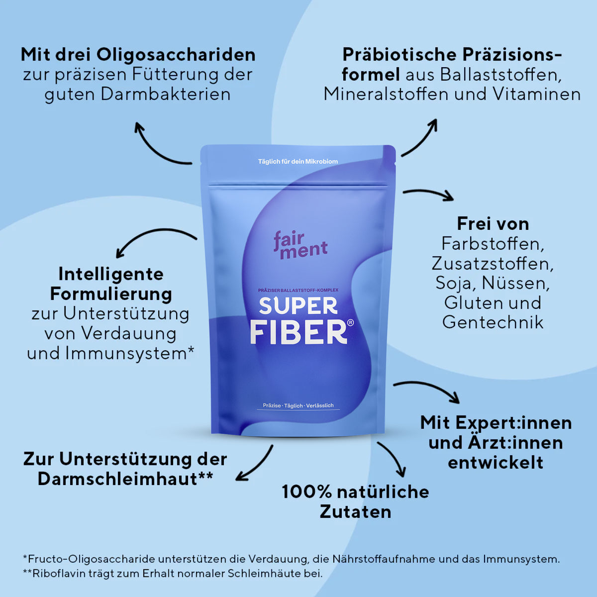 Darmharmonie Paket (3x SuperMikroben® + 3x SuperFiber®)