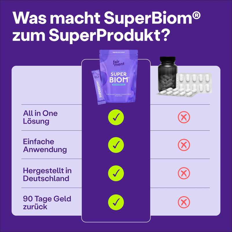 SuperBiom® - 3+1 Synbiotikum