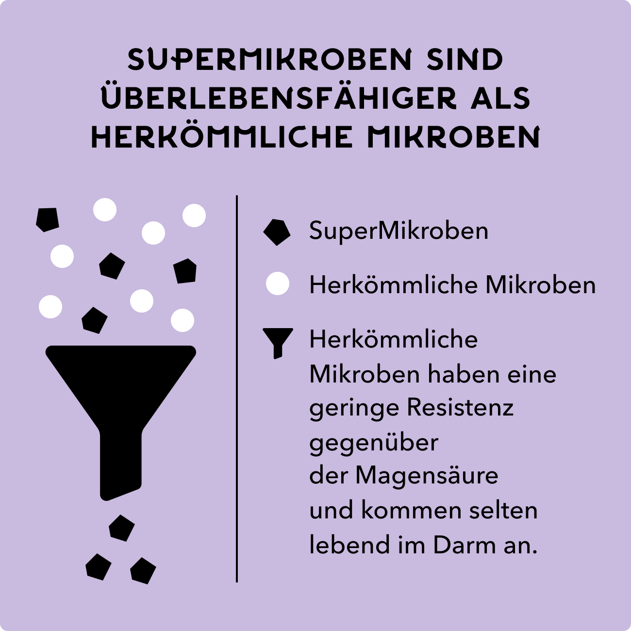SuperMikroben - Premium-Biotika